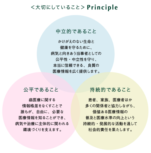 ＜大切にしていること＞principle